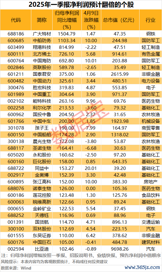 配资手机股票配资 北交所发布《北京证券交易所股票上市规则》