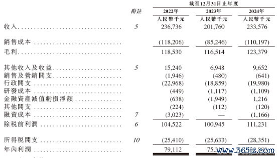 配资网官方网站 红星冷链递表港交所：主业表现承压，区域冷链龙头成长性几何？